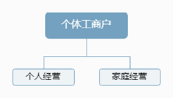&#24320;&#20113;&#32593;&#39029;&#29256;